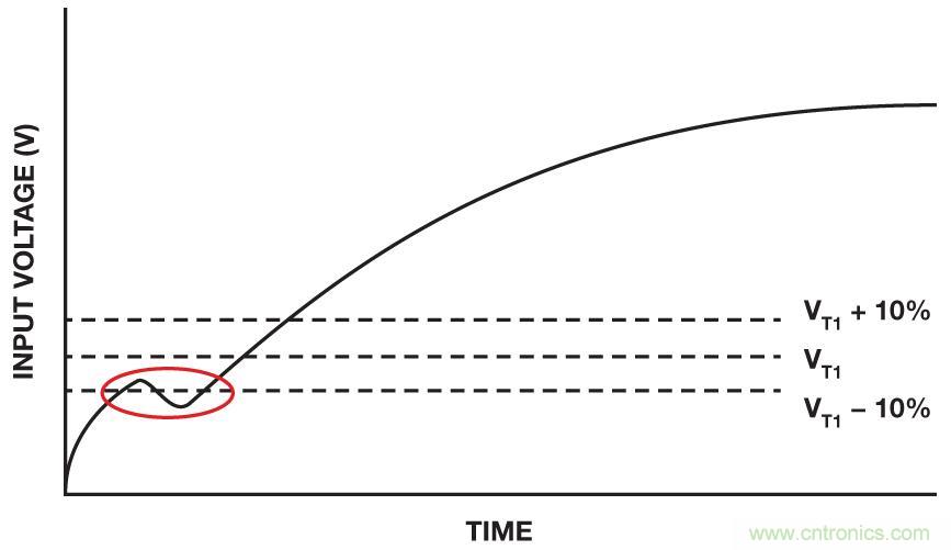 IC上電複位電路之&mdash;&mdash;上電複位和關斷功能