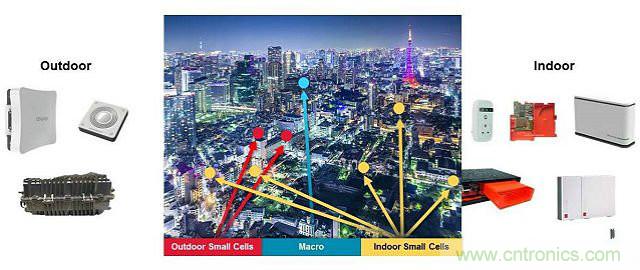 小蜂窩基站逆襲4G/LTE網絡？成功的關鍵在哪？