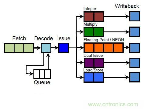 搭載S1芯片的Apple Watch，內部竟有30獨立組件！