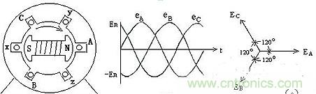 很多人在談到三相電時認為是單相的、多了一個接地孔的三孔插座，就是因為對三相電和三孔插座的概念出現了偏差。本文針對這個容易出現誤差的常識性錯誤進行糾正。