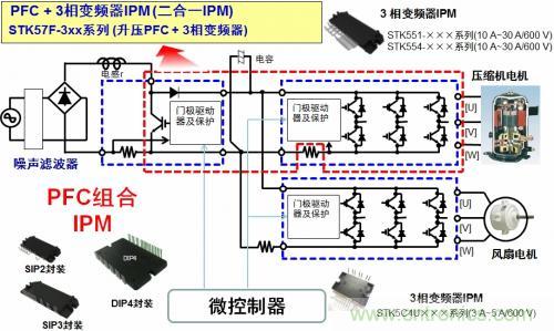 想要更節能的白家電？安森美設計來助你