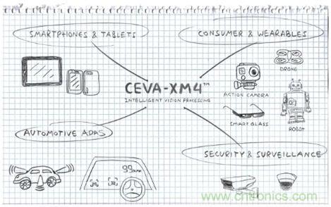 如何破除計算機視覺時代的硬件性能考驗？