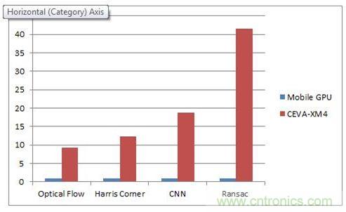 如何破除計算機視覺時代的硬件性能考驗？