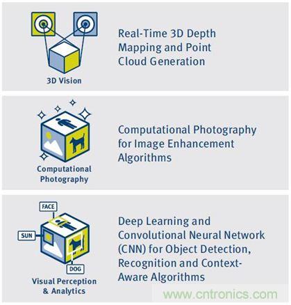 如何破除計算機視覺時代的硬件性能考驗？