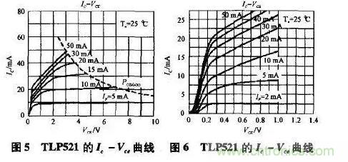 光耦在開關電源中的作用你不知道？小編告訴你