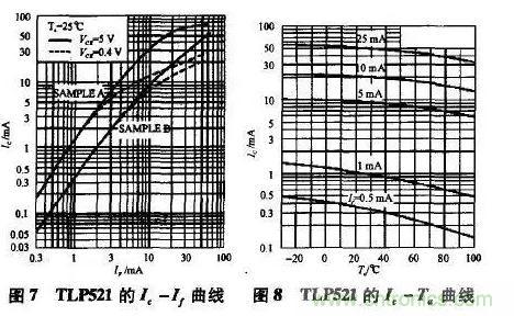 光耦在開關電源中的作用你不知道？小編告訴你