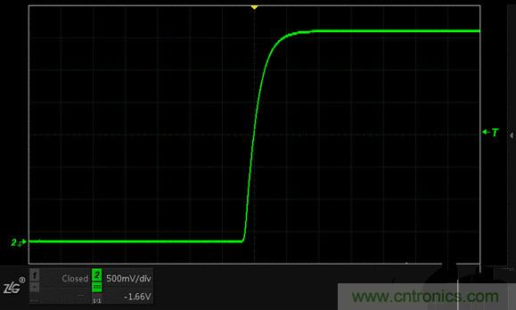 示波器抓不到低概率異常信號怪誰？
