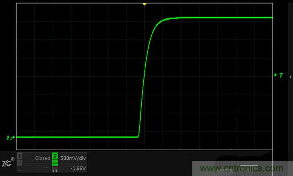 示波器抓不到低概率異常信號怪誰？