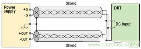 看看專家是怎麼降低測試中噪聲的？