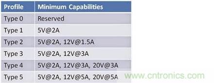 已證實：高功率USB&ldquo;助力&rdquo;快速充電，是真