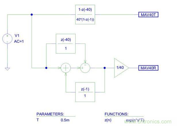交流線幹擾平均器的PSpice原理圖(梳狀濾波器)。