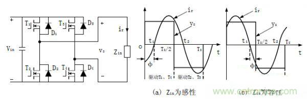 諧振型DC-DC變換器實現ZVS、ZCS 條件，要達到什麼條件？