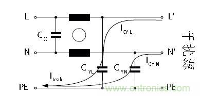 怎麼權衡最小漏電流與最佳衰減效果？簡析漏電流