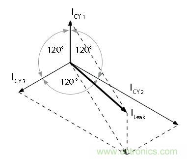 怎麼權衡最小漏電流與最佳衰減效果？簡析漏電流