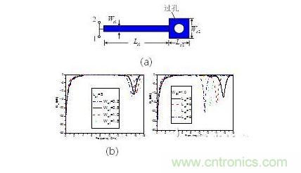 並聯短路枝節（a） 示意圖。 傳輸特性隨（b）線寬，（c） 長度變化情況