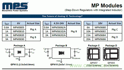 電源模塊+MPS芯片=分分鍾解決係統電源！