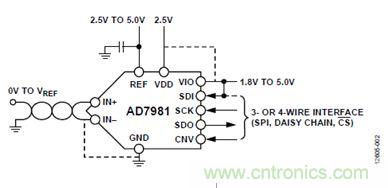 案例曝光：600kSPS、16位的低功耗數據采集係統設計
