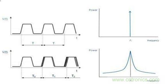 再也不用擔心抖動和電流！高端時鍾緩衝器的設計
