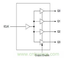再也不用擔心抖動和電流！高端時鍾緩衝器的設計