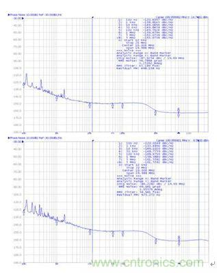 再也不用擔心抖動和電流！高端時鍾緩衝器的設計