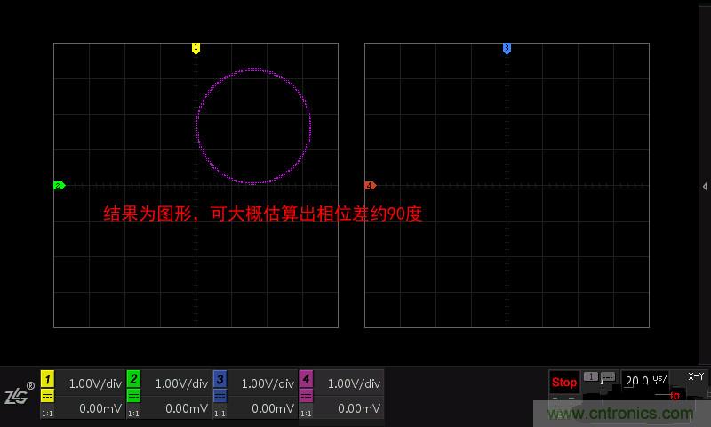 示波器的各種不同的視圖模式到底代表啥意思？
