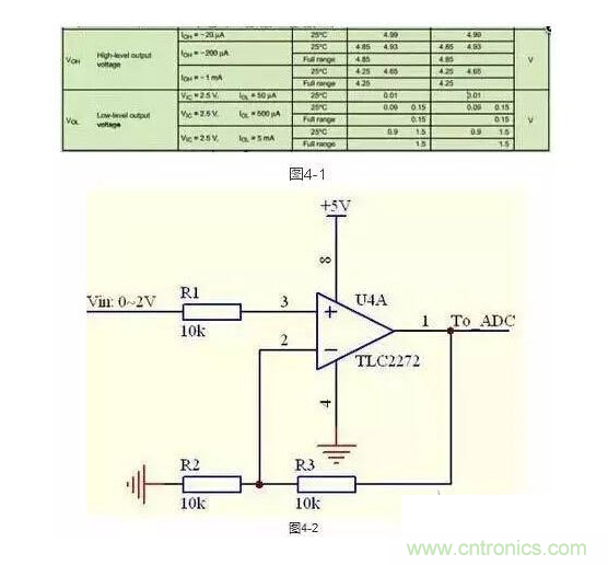 2、不要在運放輸出直接並接電容