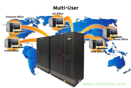 解惑：硬件仿真器的中樞到底是不是OS？