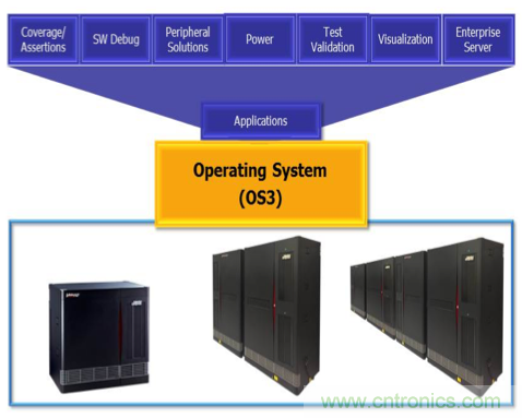 解惑：硬件仿真器的中樞到底是不是OS？