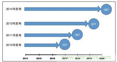 工業計算機的主板該如何選型？有哪些竅門？