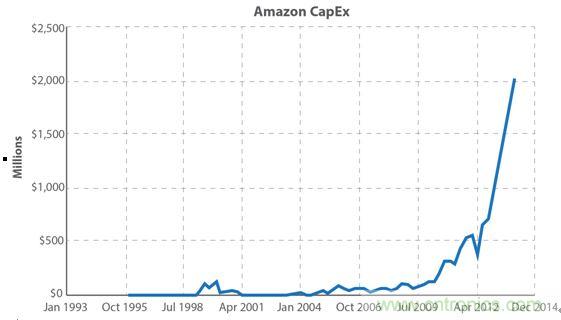你的雲是&ldquo;綠&rdquo;的嗎？
