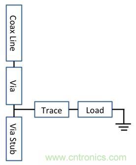 PCB設計：使用同軸連接器怎麼發射PCB信號？