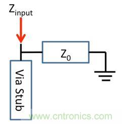 PCB設計：使用同軸連接器怎麼發射PCB信號？