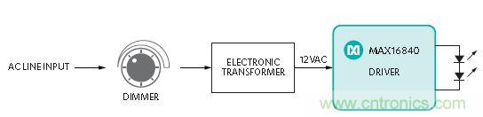 20年後的LED驅動器會變成啥樣？