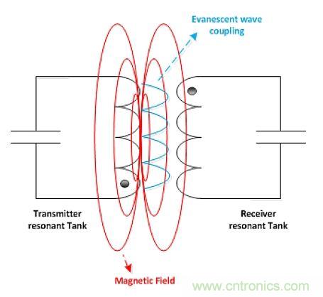 戳進來！設計無線充電係統的線圈需要考量哪些因素？
