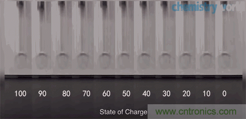 10W高效分布式放大器MMIC示意圖。芯片的總尺寸2.4 mm&times;1.8mm