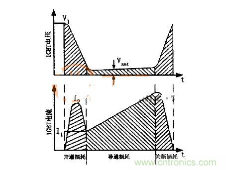 IGBT的電壓、電流波形圖