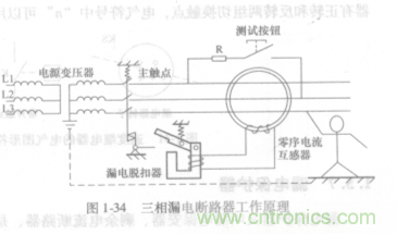 漏電保護器知多少？