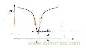 五分鍾教你學會感應電源的脈衝頻率調功法
