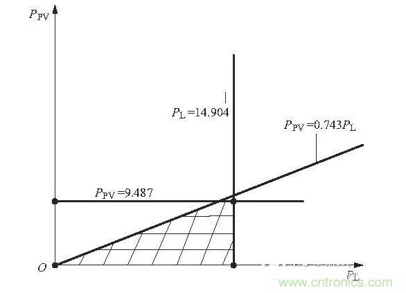 分布式電源允許接入的容量範圍