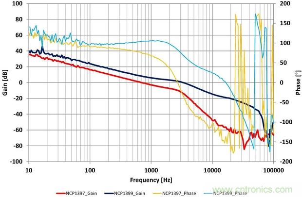 大功率應用該如何設計高能效電源？接招吧！