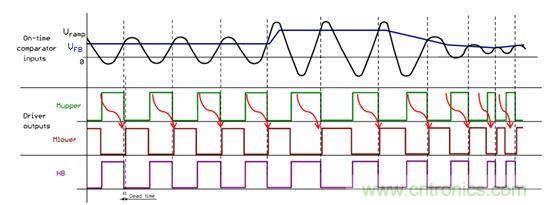 大功率應用該如何設計高能效電源？接招吧！