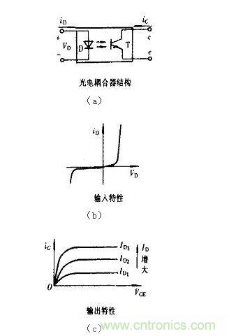 光耦合器結構及輸入、輸出特性