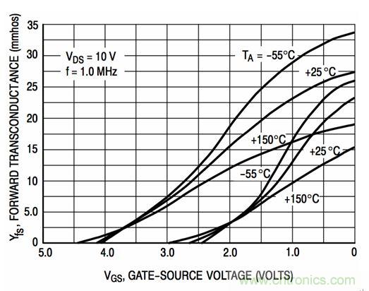 詳解低成本、低噪聲、高輸入的JFET放大器