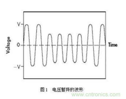 如何解決電壓暫降問題？