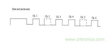 標準脈衝碼調製技術無線電控製允許多個頻道以通過在該信道相關聯的時隙的脈衝的存在或不存在來控製。