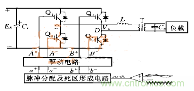 逆變變壓器直流不平衡？原因都在這