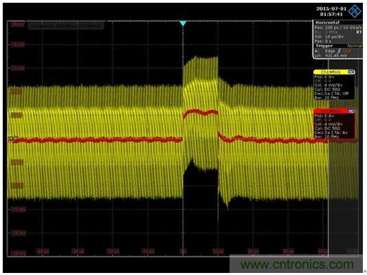 圖8：通過將網絡分析儀替換為一條AWG電纜和一台示波器就可以得到時域響應。紅色代表平均響應，紋波包含在黃色軌跡中。