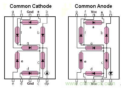 八個步驟做好Uber盒子，出門叫車一鍵搞定