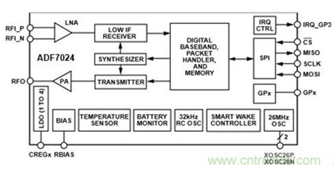 智能家居迎來Touch時代，拯救無數&ldquo;腕管綜合征&rdquo;患者！