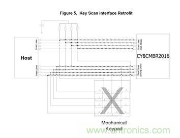 智能家居迎來Touch時代，拯救無數&ldquo;腕管綜合征&rdquo;患者！